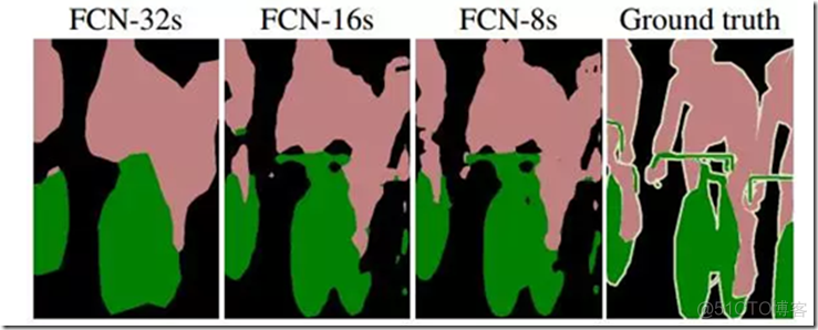 图像语义分割数据集 图像语义分割技术_卷积核_05