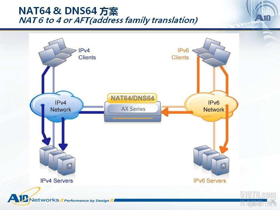 负载均衡 组网 ensp 负载均衡 ipv6_硬件架构