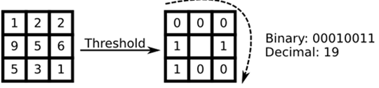 opencv皮肤纹理保留超清算法 opencv 纹理特征_计算机视觉_06