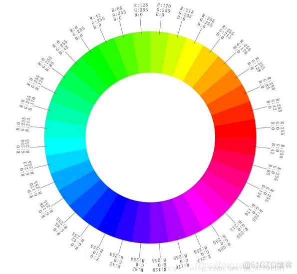 opencv range函数 opencv中inrange函数_数组