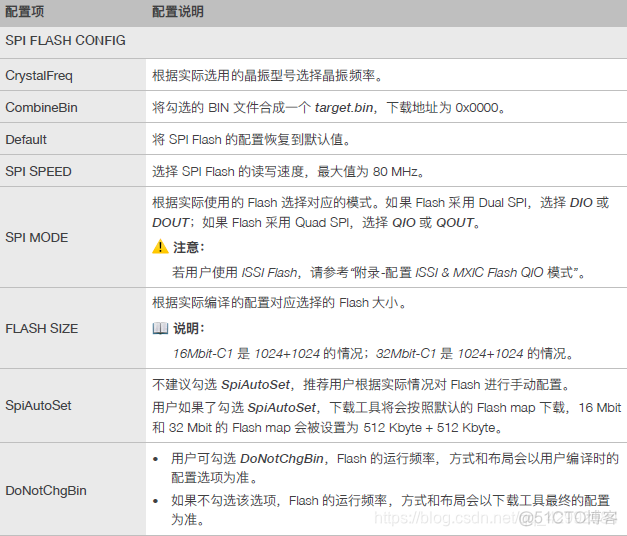 esp8266 烧录网页 esp8266烧录工具_esp8266_06