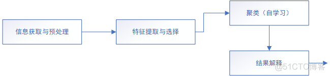 refresh_pattern 参数 pattern resin_核函数_02