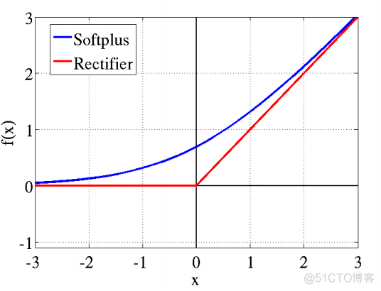 refresh_pattern 参数 pattern resin_refresh_pattern 参数_11