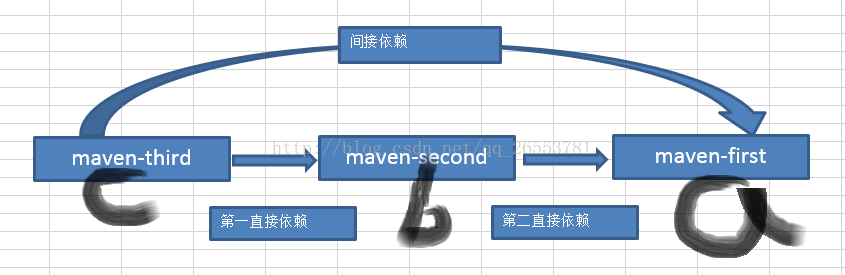 maven 坐标 maven坐标构成_maven_08