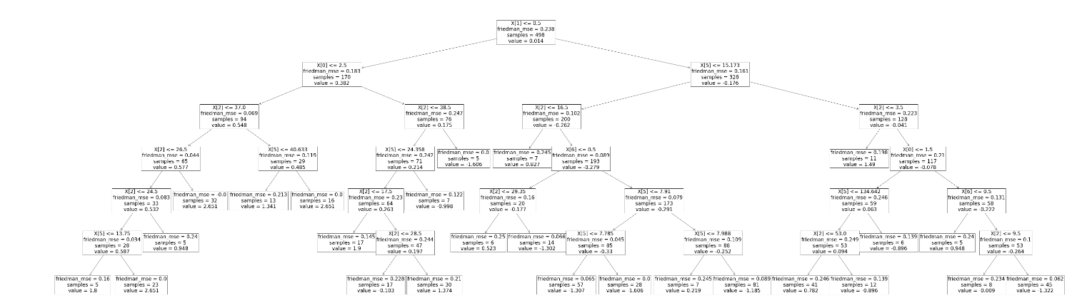 gbdt sklearn gbdt sklearn多分类_gbdt sklearn_13