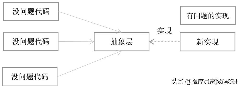 微服务去中心化设计 微服务改造之路_架构_02