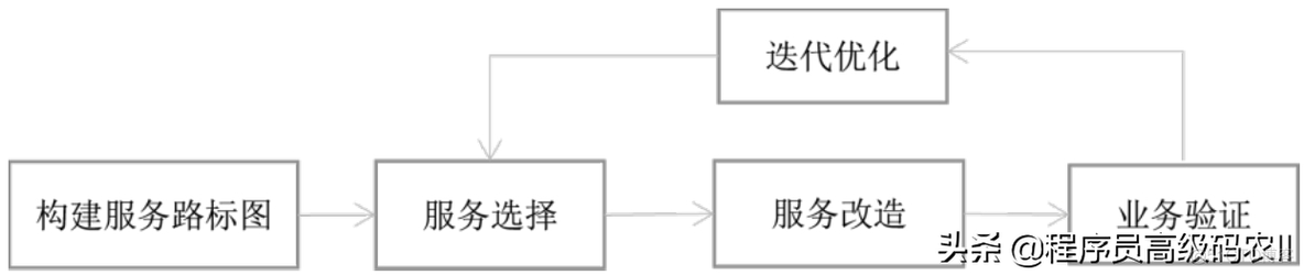 微服务去中心化设计 微服务改造之路_程序人生_03