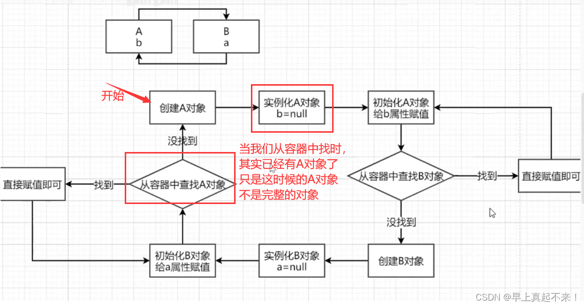 开启springboot的debug模式 spring debug模式_缓存