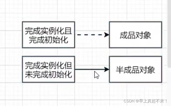 开启springboot的debug模式 spring debug模式_源码_02