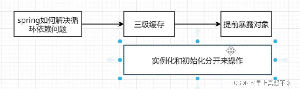 开启springboot的debug模式 spring debug模式_java_04