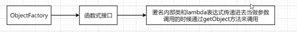 开启springboot的debug模式 spring debug模式_缓存_07