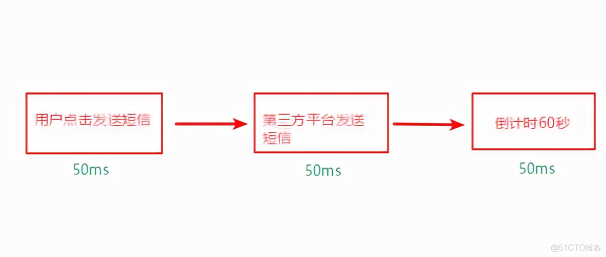 rabbitMQ如何添加一条消息队列 rabbitmq怎么发消息_后端_02