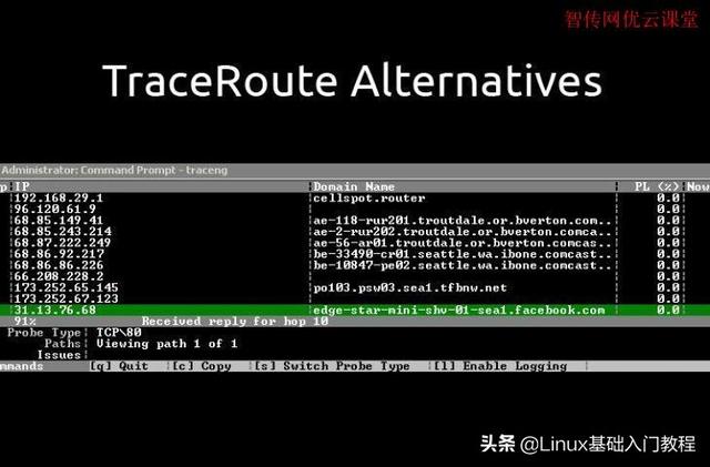 centos服追踪路由命令 linux怎么追踪路由命令_丢包