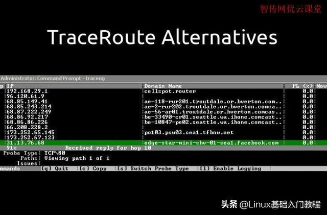 centos服追踪路由命令 linux怎么追踪路由命令_二维码