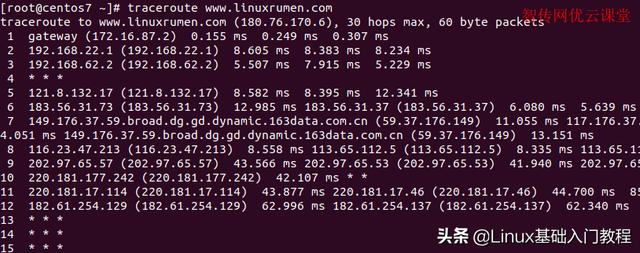 centos服追踪路由命令 linux怎么追踪路由命令_IP_03