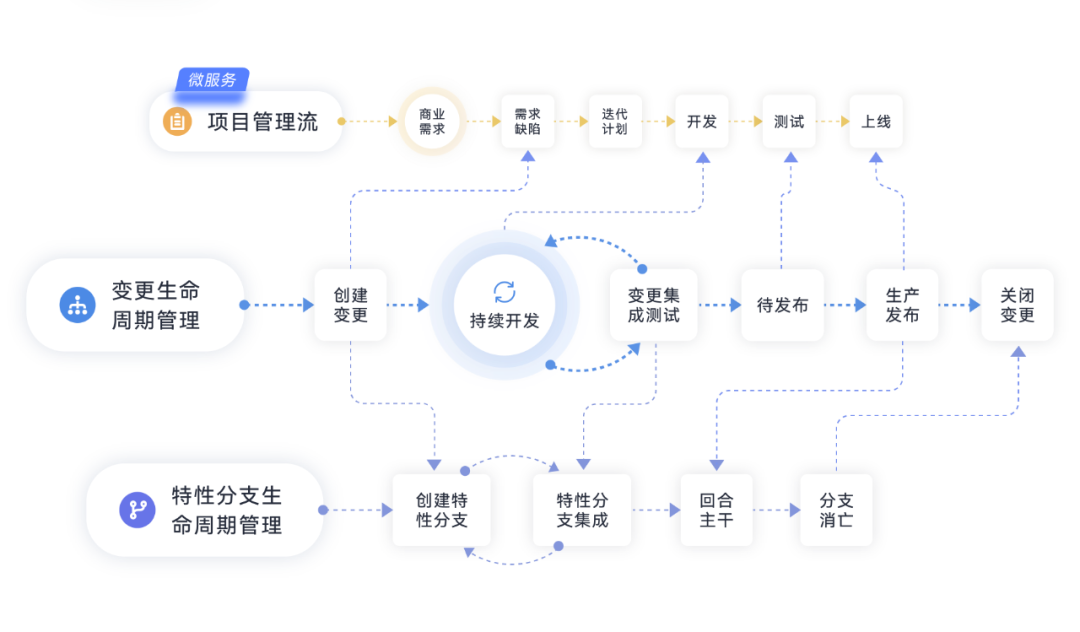 devops流水线控制 devcloud流水线_eclipse_04