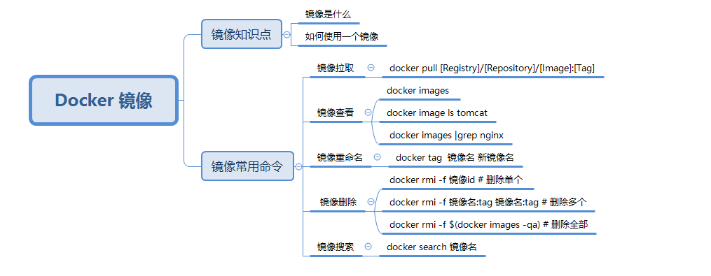 镜像tag上线发布过程 镜像介绍_镜像tag上线发布过程