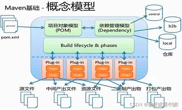 怎么项目是不是maven项目 maven项目和java项目_怎么项目是不是maven项目_07