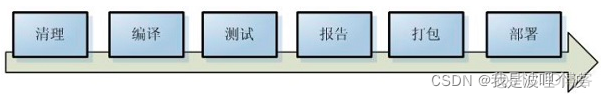 怎么项目是不是maven项目 maven项目和java项目_java-ee_10