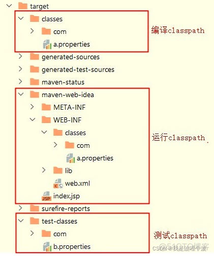 怎么项目是不是maven项目 maven项目和java项目_怎么项目是不是maven项目_64