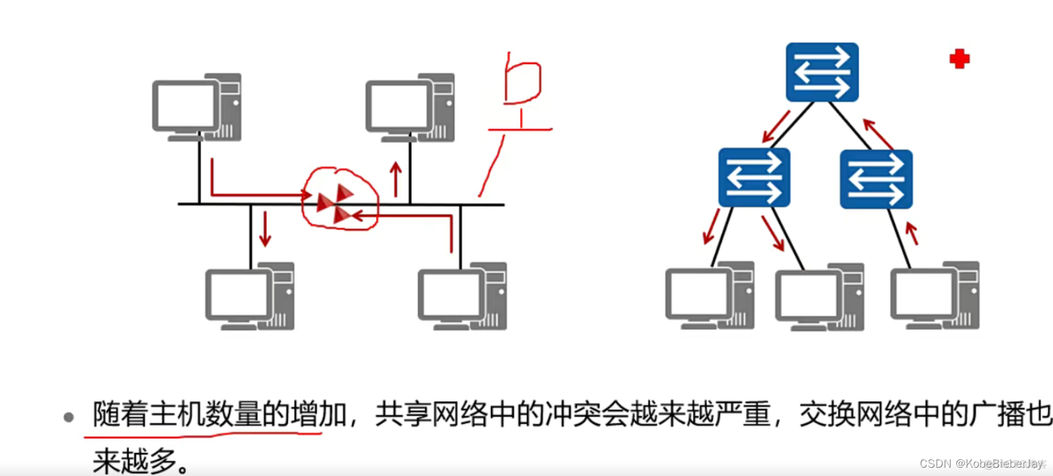 修改vlan优先级 vlan优先级设置0还是7_数据帧_02