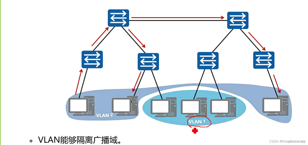 修改vlan优先级 vlan优先级设置0还是7_优先级_03