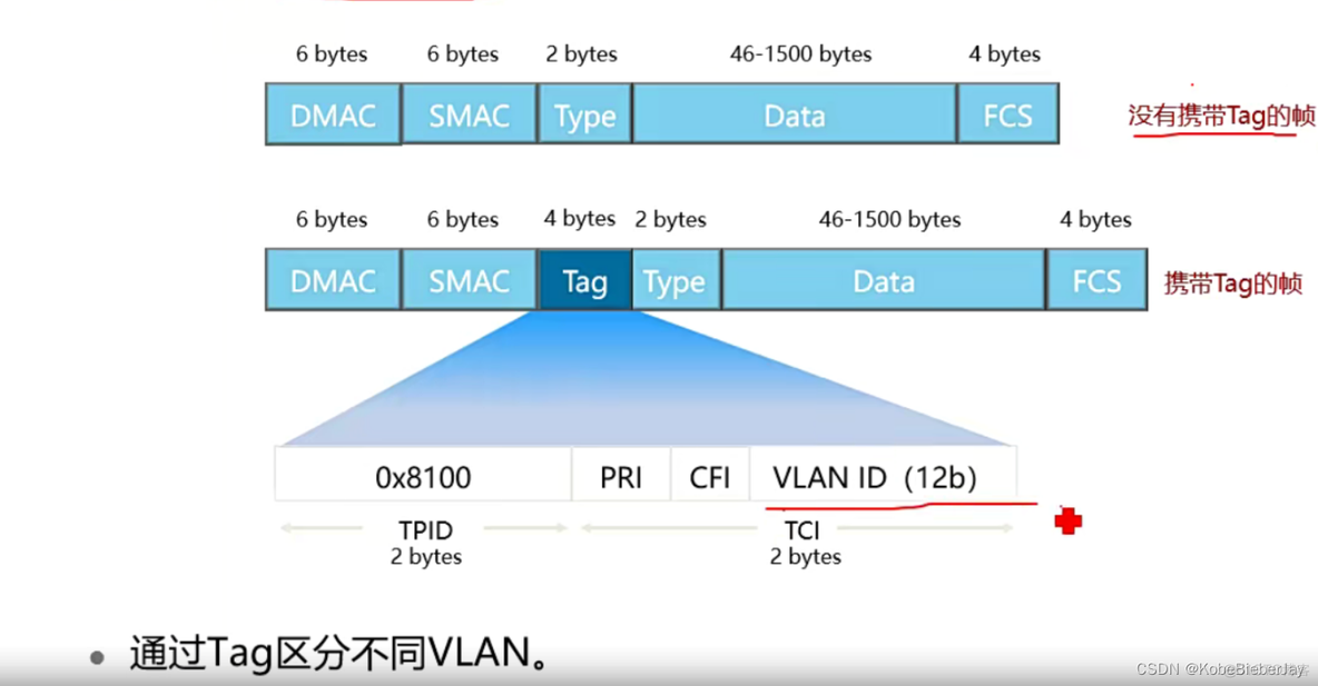 修改vlan优先级 vlan优先级设置0还是7_优先级_04