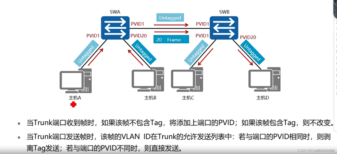 修改vlan优先级 vlan优先级设置0还是7_数据帧_14