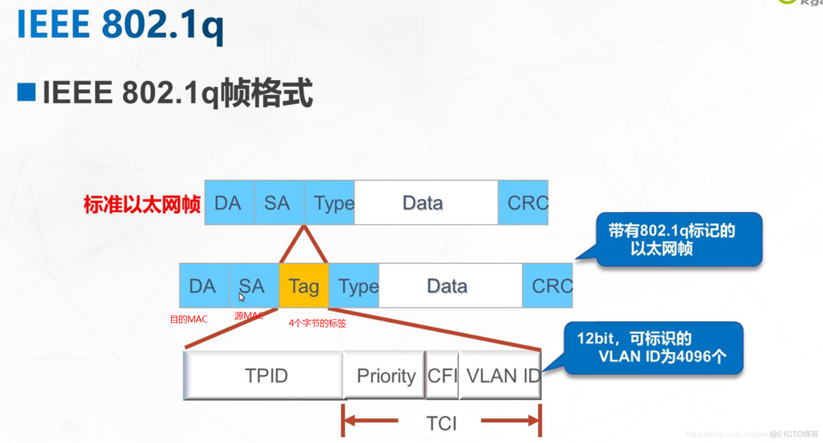 radius动态VLAN 动态vlan可以基于()划分vlan_radius动态VLAN_08