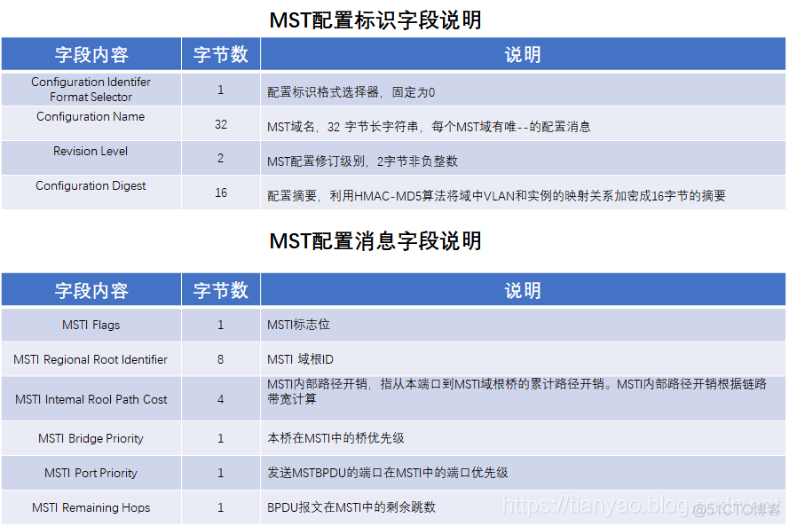 mstp 中的 Desg mstp特点_生成树_06