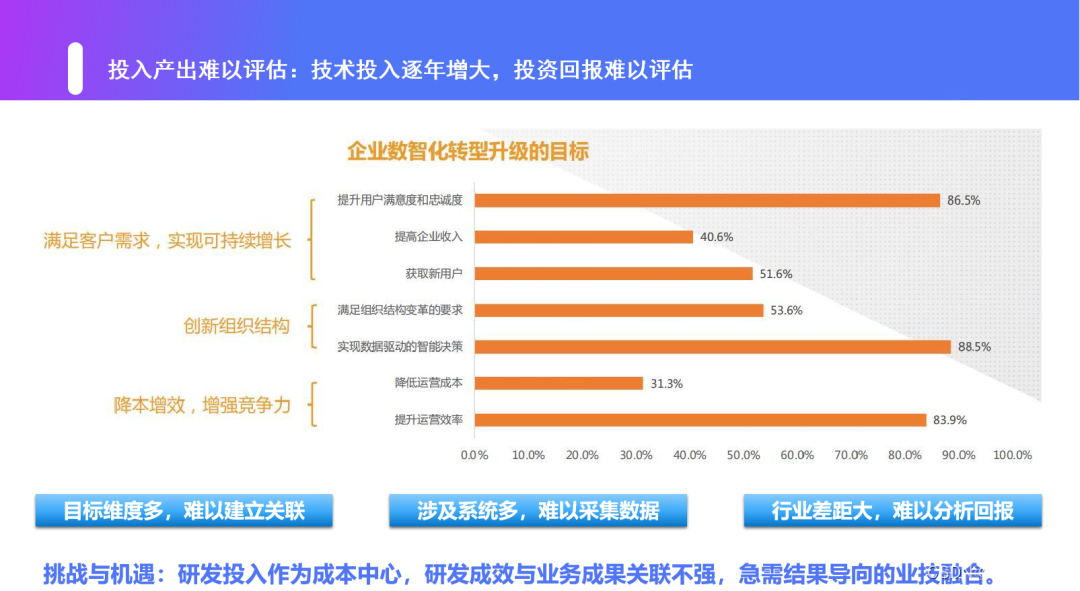 BizDevOps 价值 bizdevops 价值流管理_IT_03