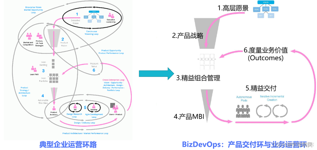 BizDevOps 价值 bizdevops 价值流管理_IT_08