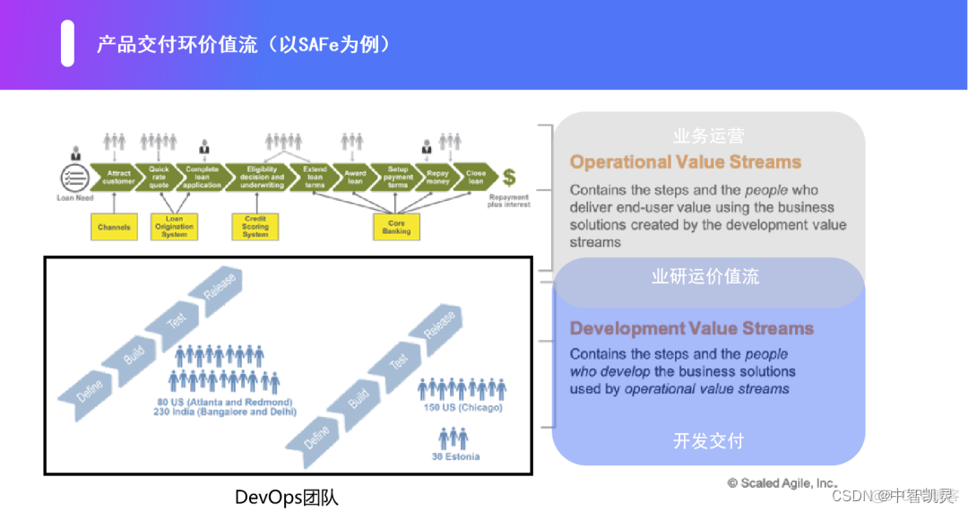 BizDevOps 价值 bizdevops 价值流管理_devops_10