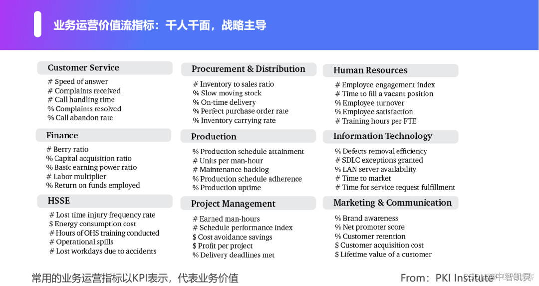 BizDevOps 价值 bizdevops 价值流管理_运维_13