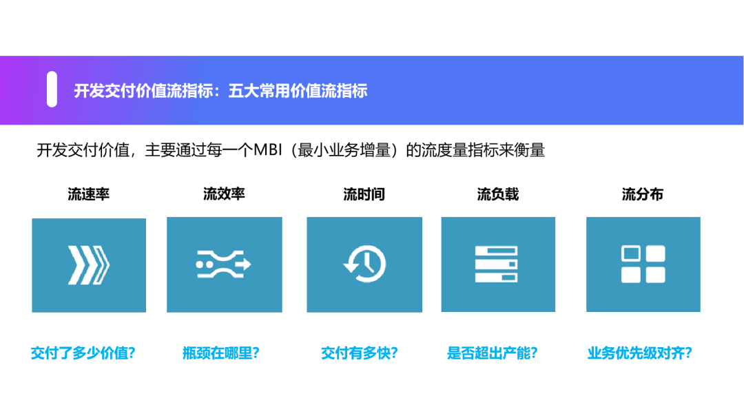 BizDevOps 价值 bizdevops 价值流管理_数据_14