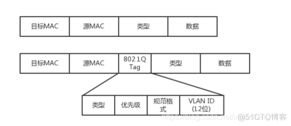 交换机一个vlan下配几个ip合理 一个交换机一个vlan_子网_03