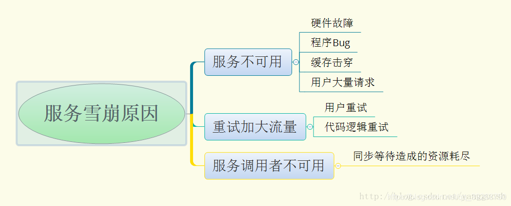 springcloud什么时候会降级 springcloud服务降级原理_spring_03