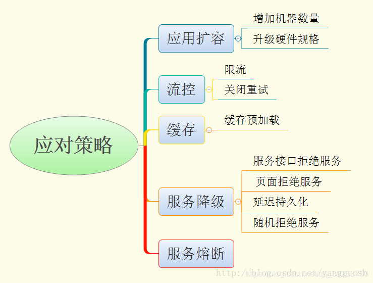 springcloud什么时候会降级 springcloud服务降级原理_远程调用_04