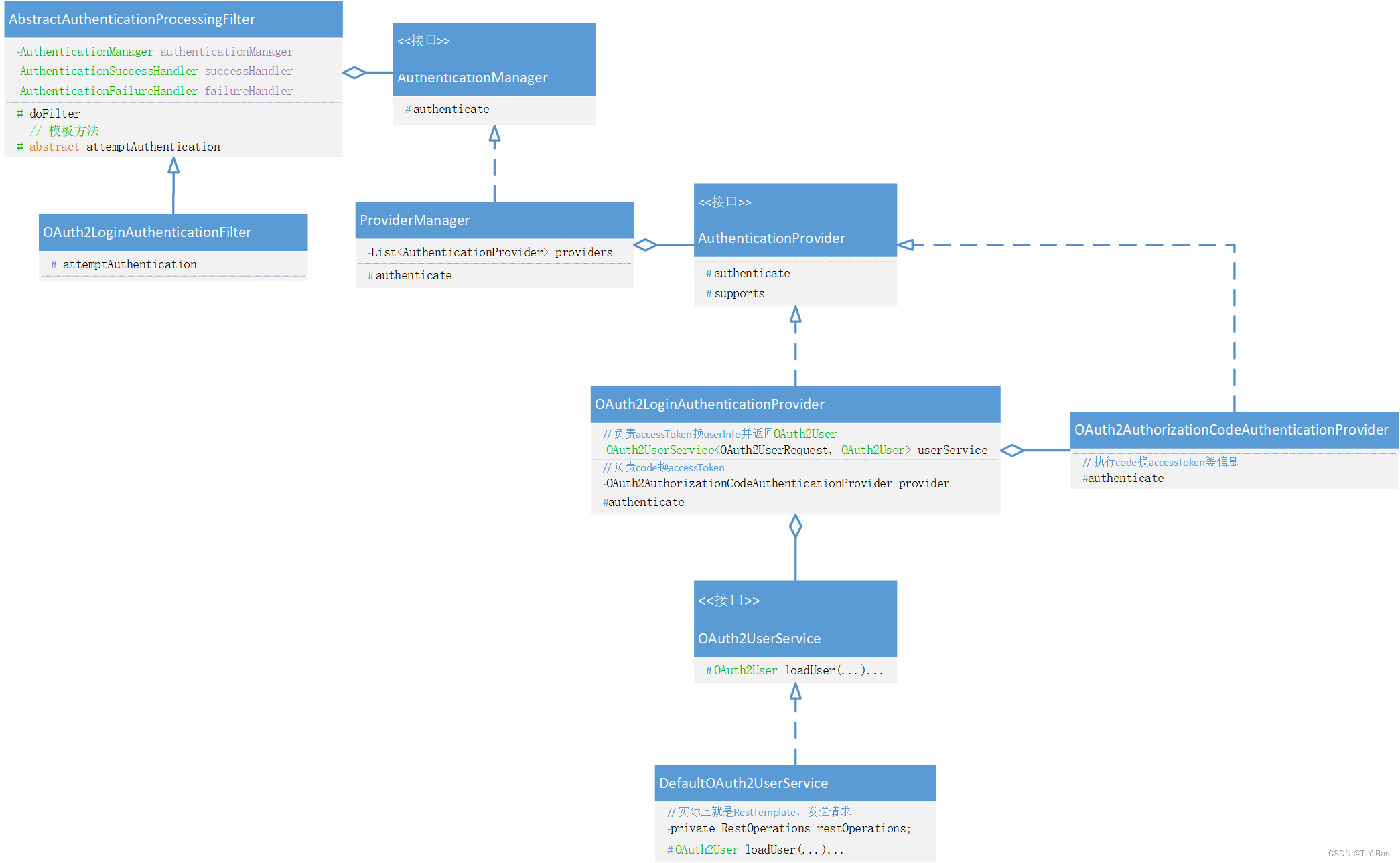 spring security oauth2 解析token spring security refresh token_服务器