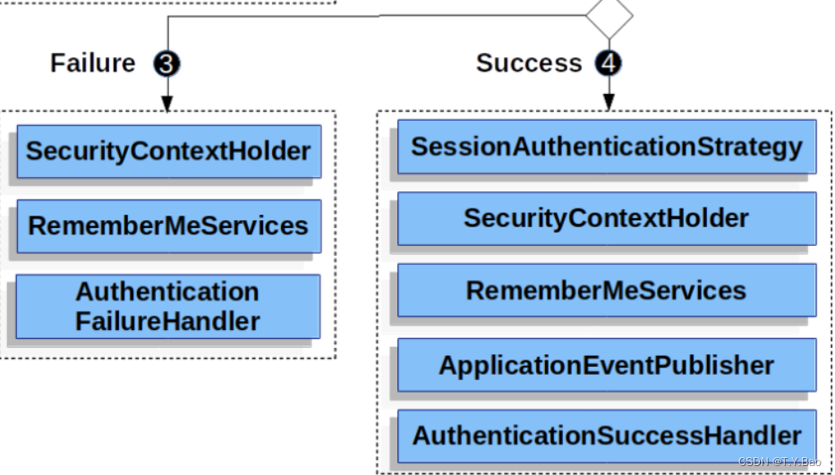 spring security oauth2 解析token spring security refresh token_spring_02