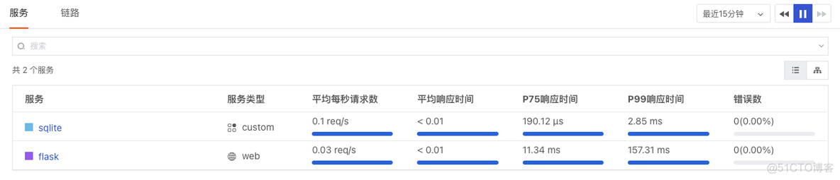 APM程序性能监控 有几种开源实现 apm应用性能监控_运维_06