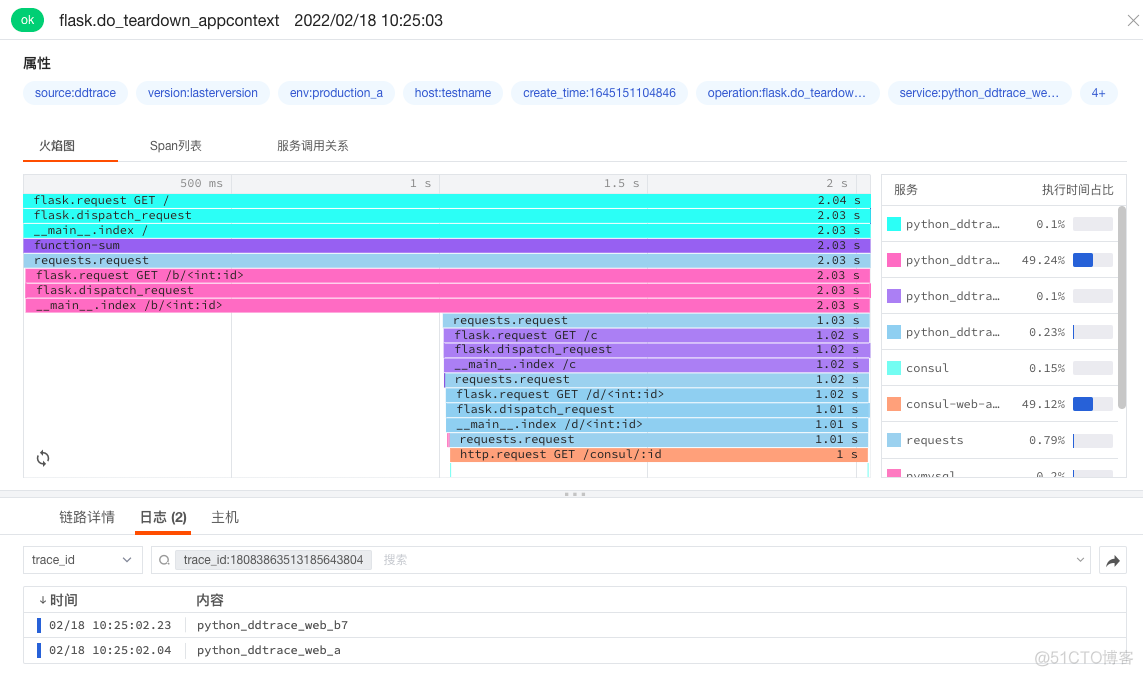 APM程序性能监控 有几种开源实现 apm应用性能监控_devops_11