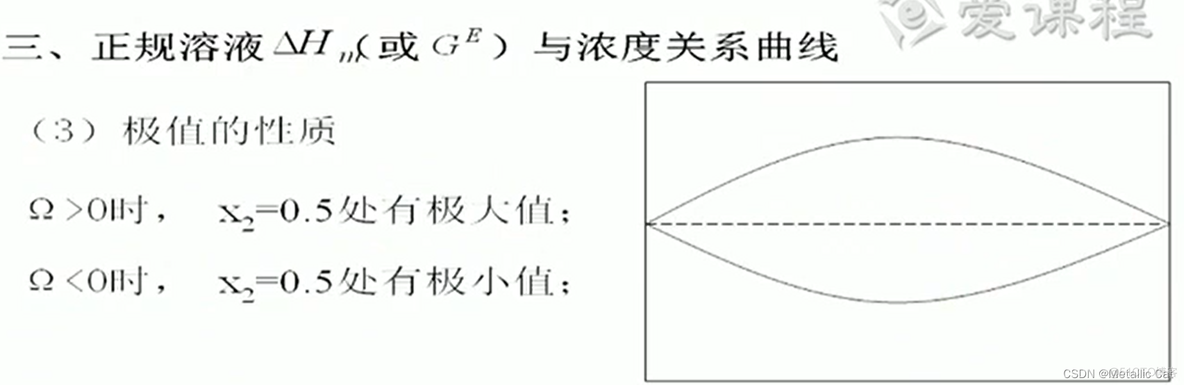 如何判断是不是容器的问题 怎么判断是不是溶液?_gnu_23