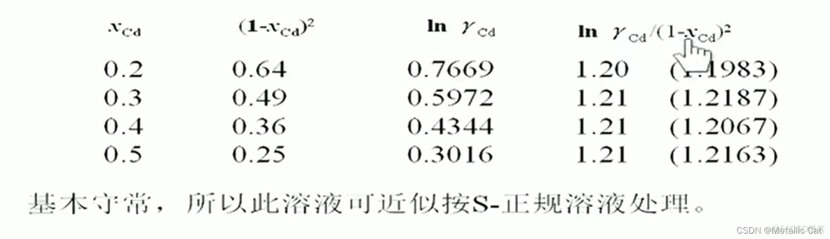 如何判断是不是容器的问题 怎么判断是不是溶液?_p2p_36