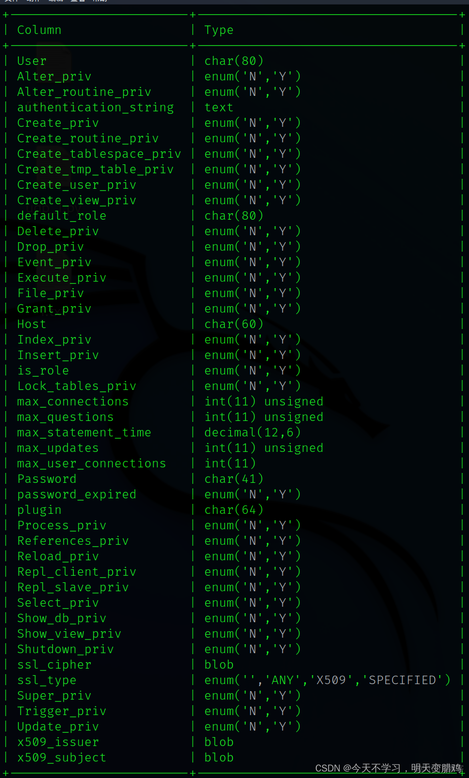 sqlite 图形化 sqlmap图形化_数据库_12