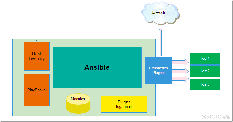 ansible无法运行 ansible --version_ansible无法运行