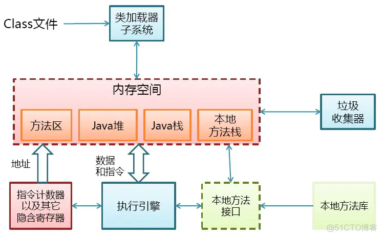 spring抽象类加载过程 spring类加载机制jvm_初始化