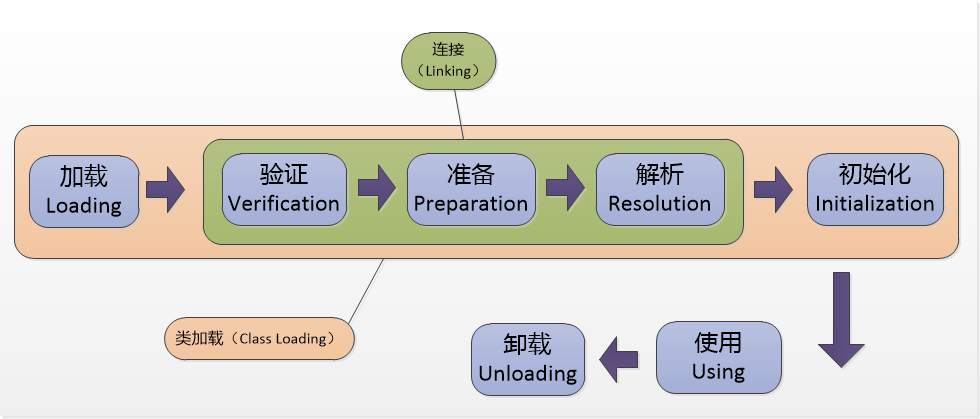 spring抽象类加载过程 spring类加载机制jvm_JVM_02