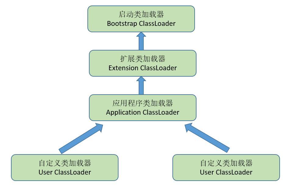 spring抽象类加载过程 spring类加载机制jvm_JVM_03