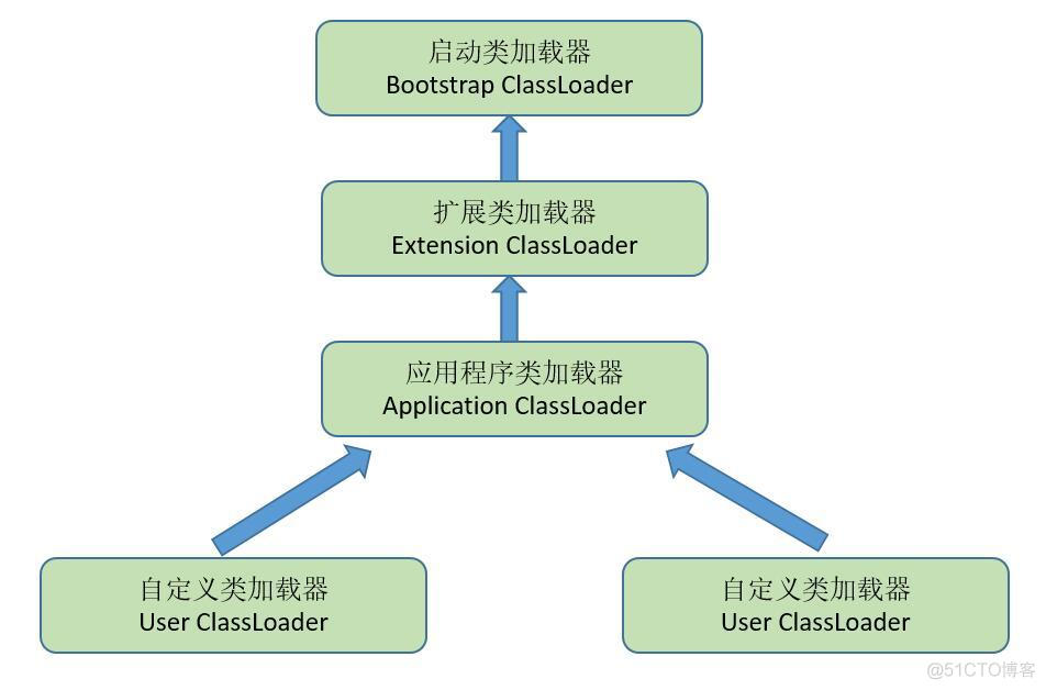 spring抽象类加载过程 spring类加载机制jvm_方法区_03